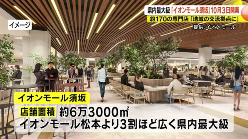 店舗面積 約63000㎡ イオンモール松本より3割ほど広く県内最大級